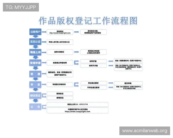 米兰注册平台的详细操作流程与最新指南解析